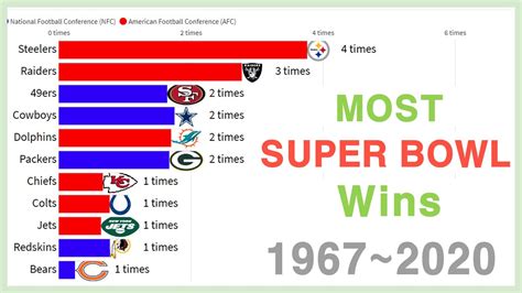 super bowl.standings|best super bowls all time.